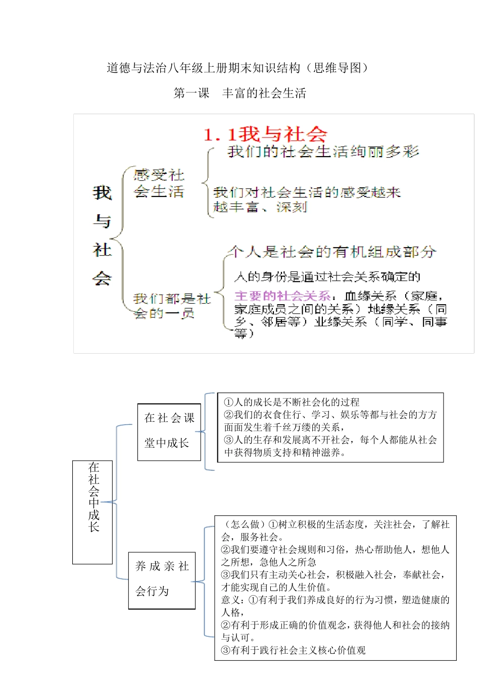 八年级上册道德与法治期末知识结构(知识思维导图)_第1页