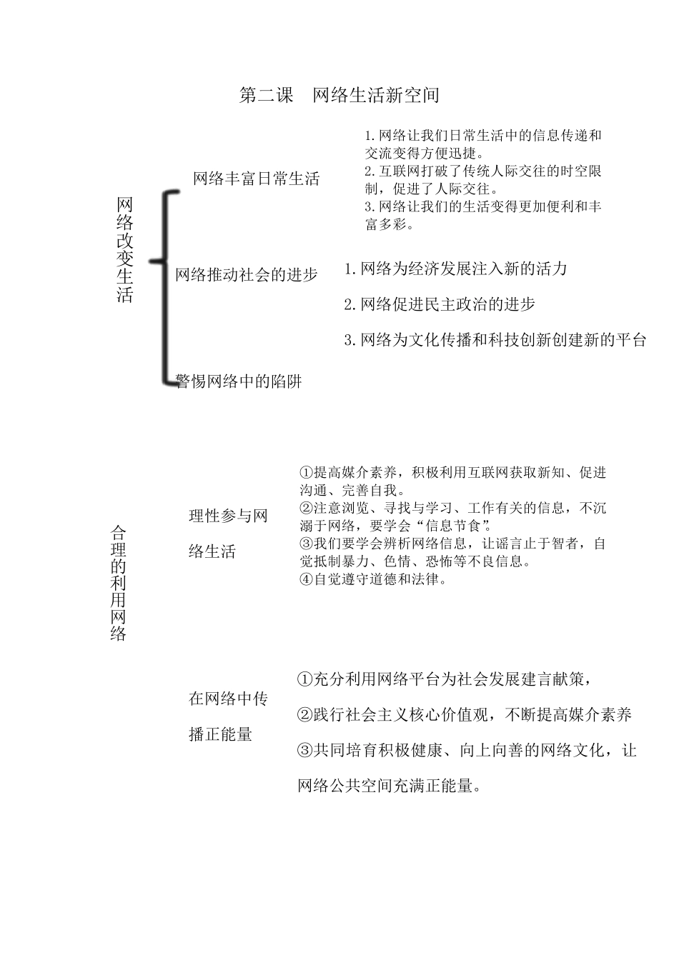 八年级上册道德与法治期末知识结构(知识思维导图)_第2页