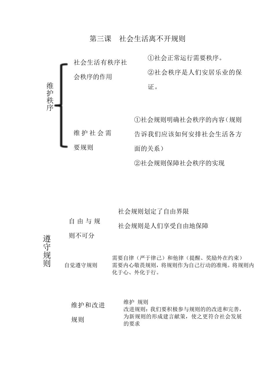 八年级上册道德与法治期末知识结构(知识思维导图)_第3页