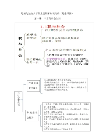 八年级上册道德与法治期末知识结构(知识思维导图)