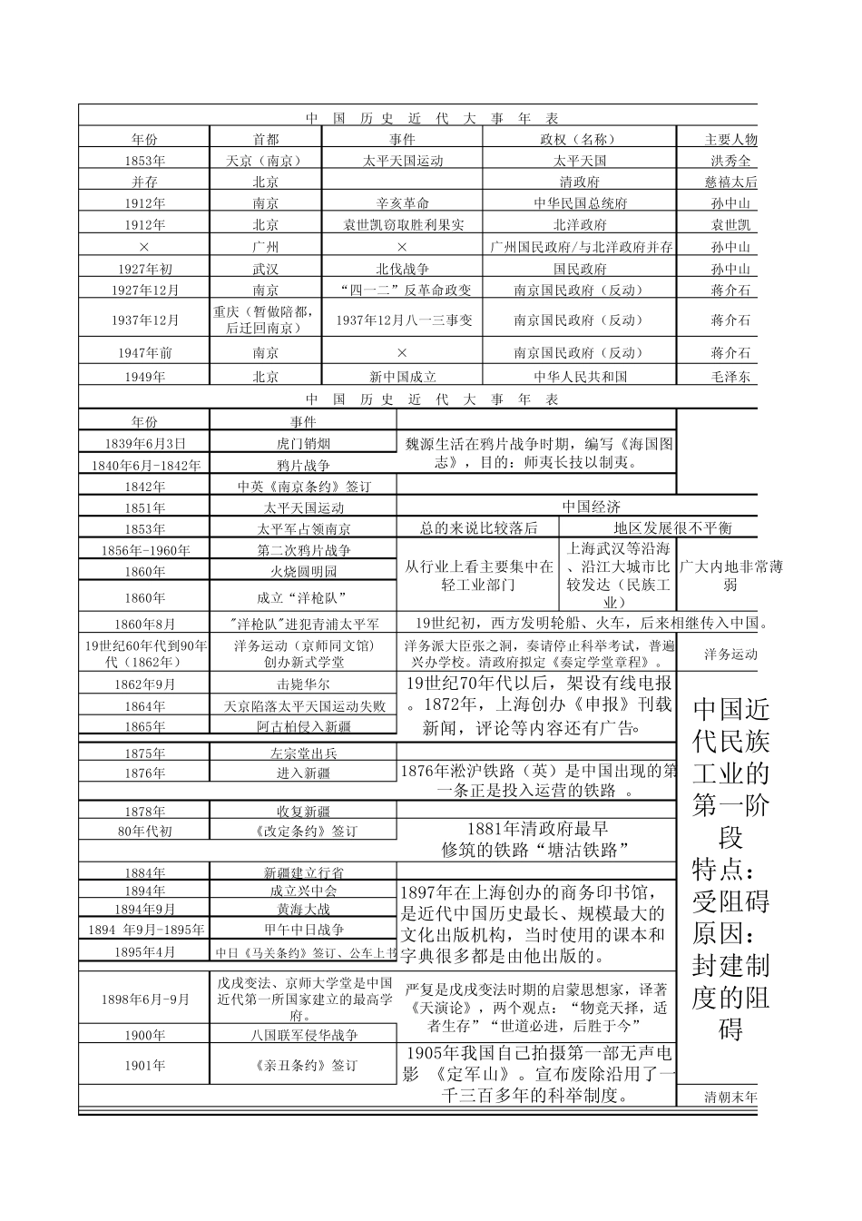 八年级上历史时间表_第1页