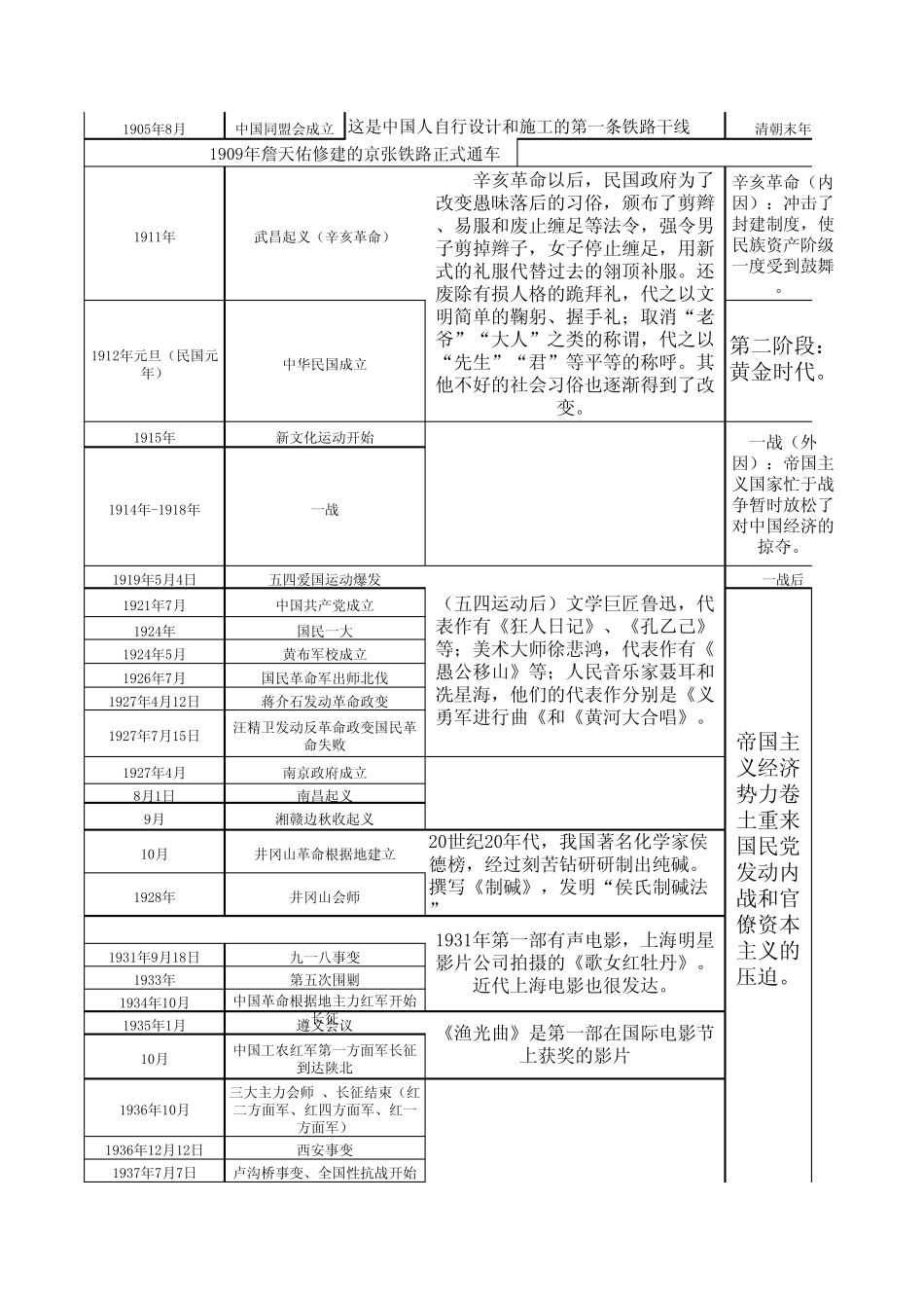 八年级上历史时间表_第2页