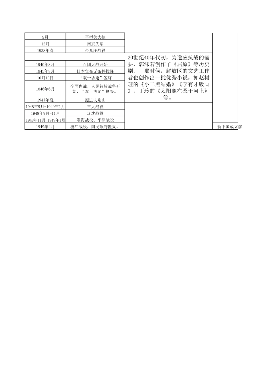 八年级上历史时间表_第3页
