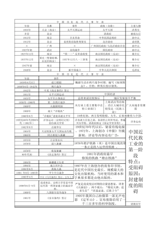 八年级上历史时间表