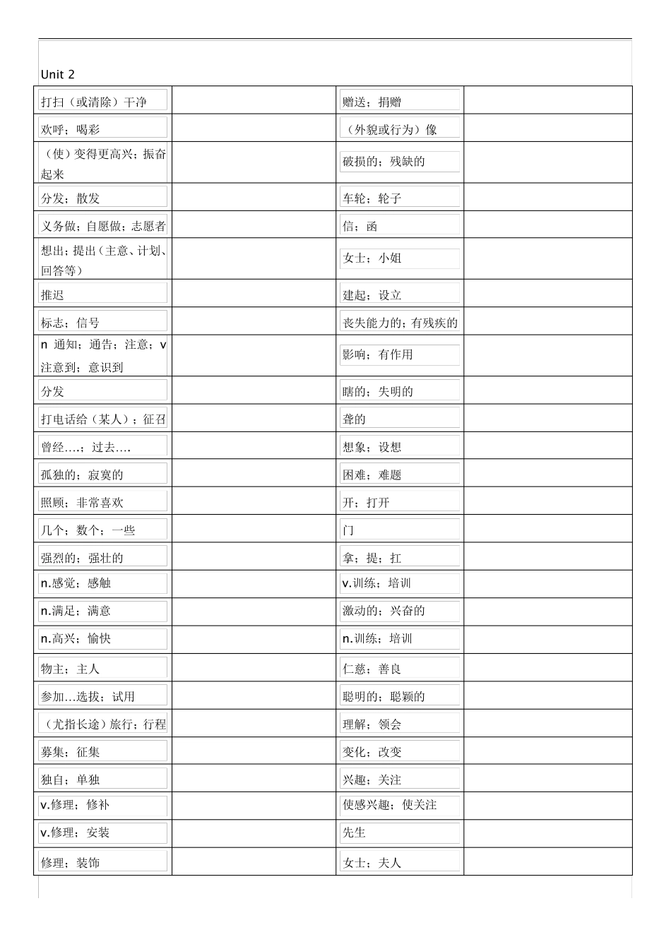 八年级下册人教版英语单词常用短语表(听写版)_第3页