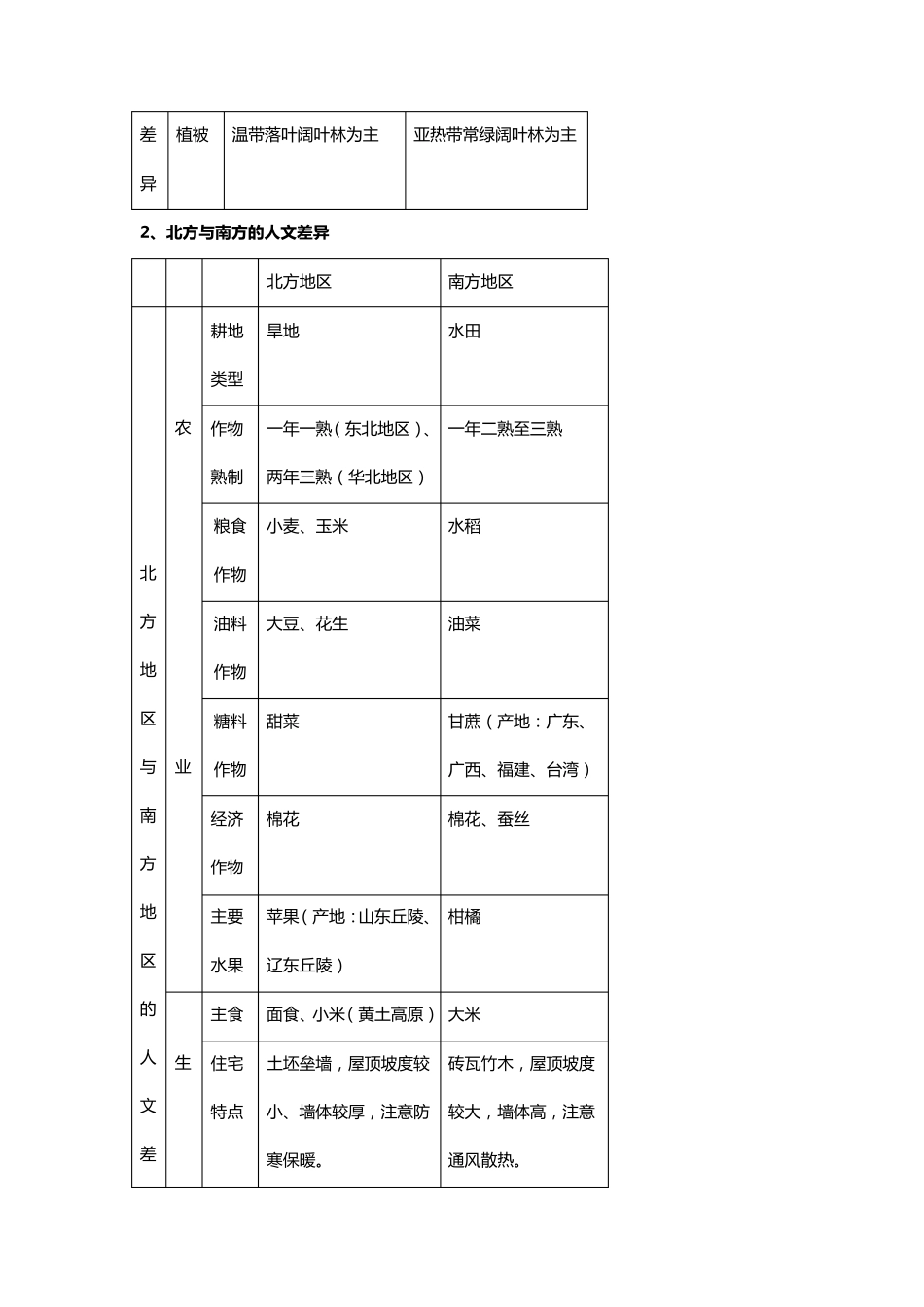 八年级下册地理复习提纲_第3页