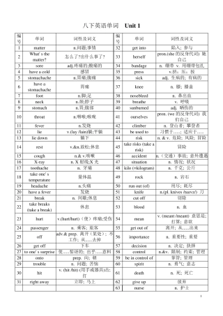 八年级下册英语单词表