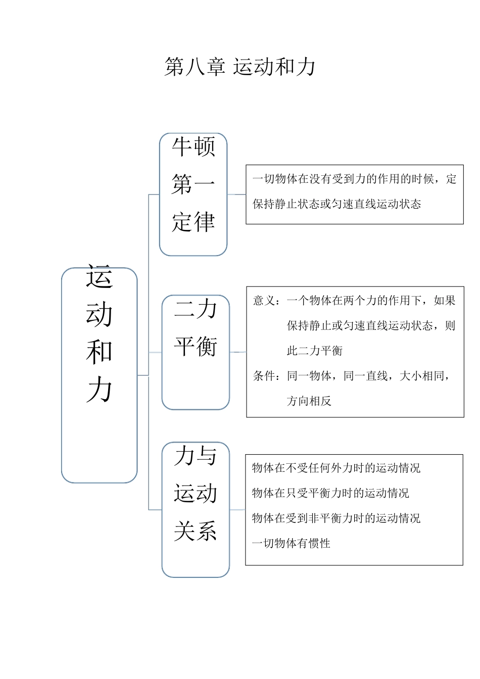 八年级下物理思维导图_第3页