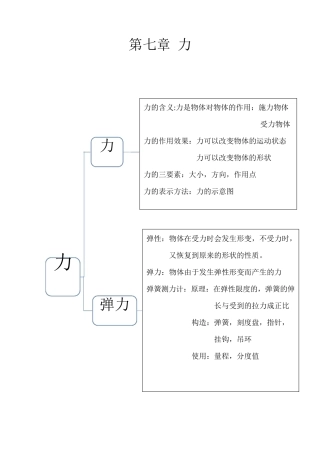 八年级下物理思维导图