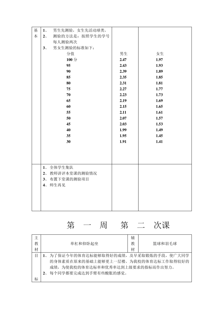 八年级体育教案_第2页