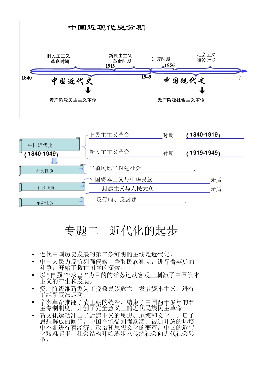 八年级历史资料_第1页
