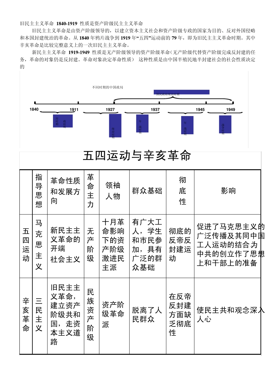 八年级历史资料_第2页