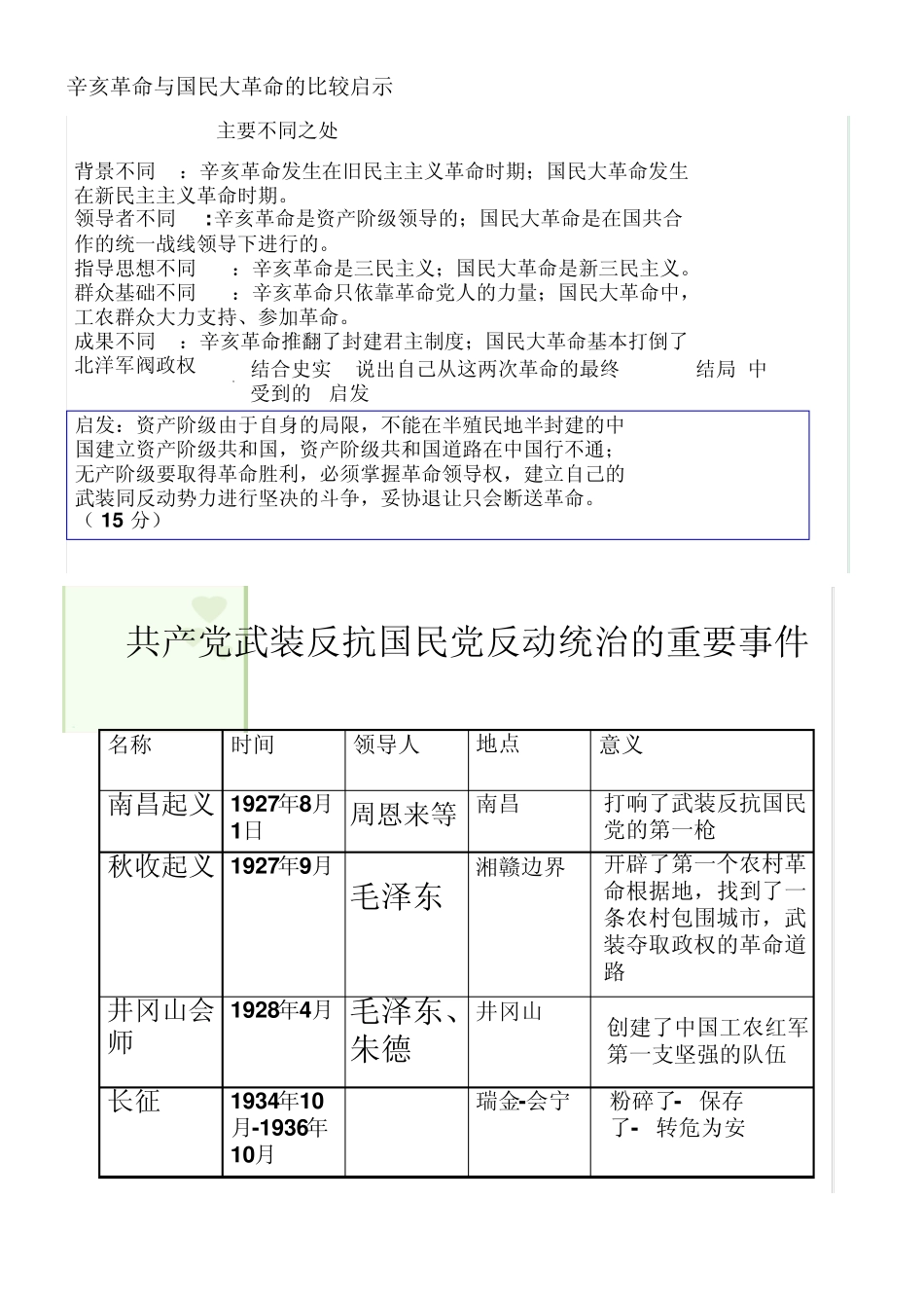 八年级历史资料_第3页
