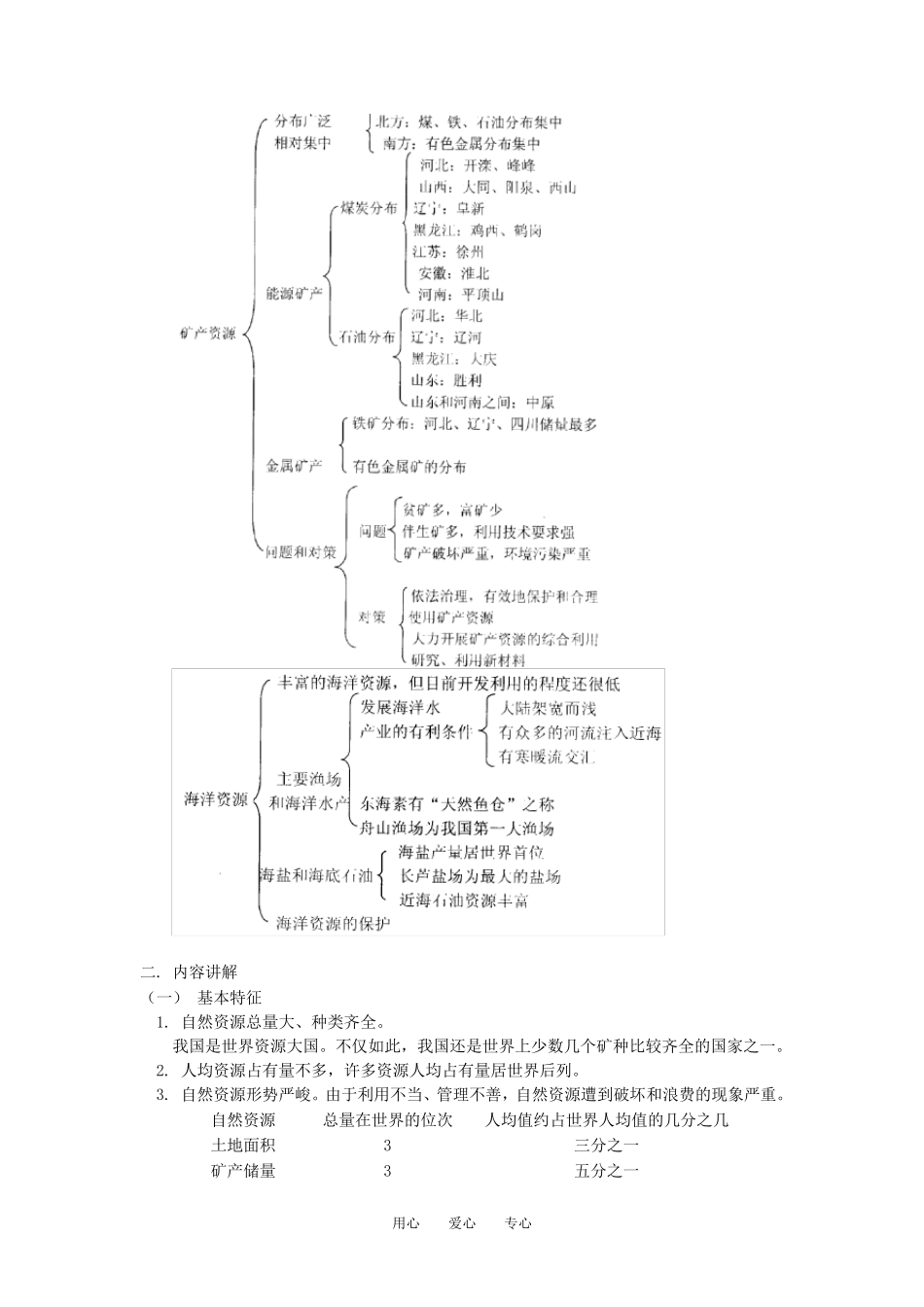 八年级地理上册：第三章中国的自然资源复习题(学案)湘教版_第2页
