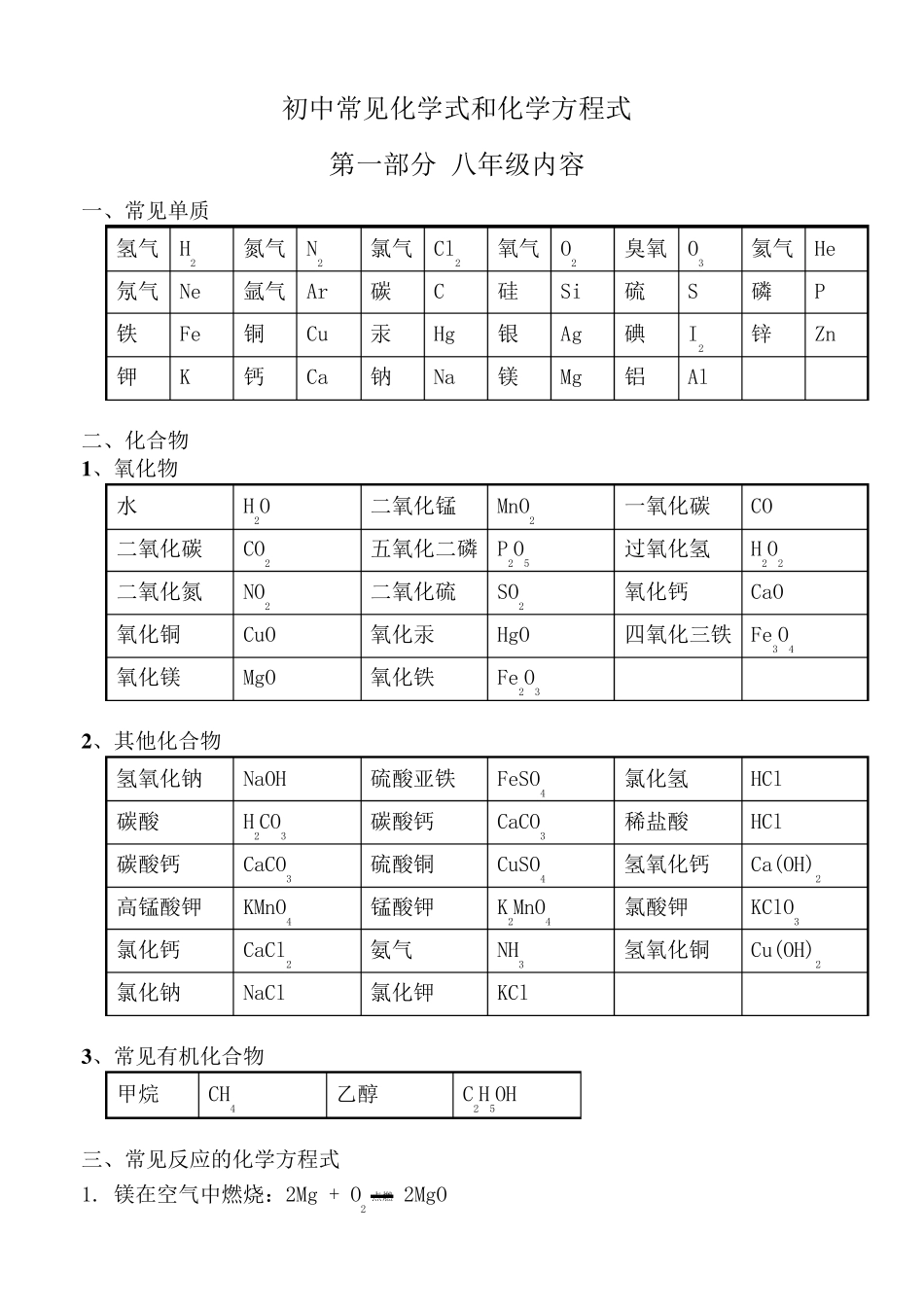 八年级常见化学式和化学方程式_第1页