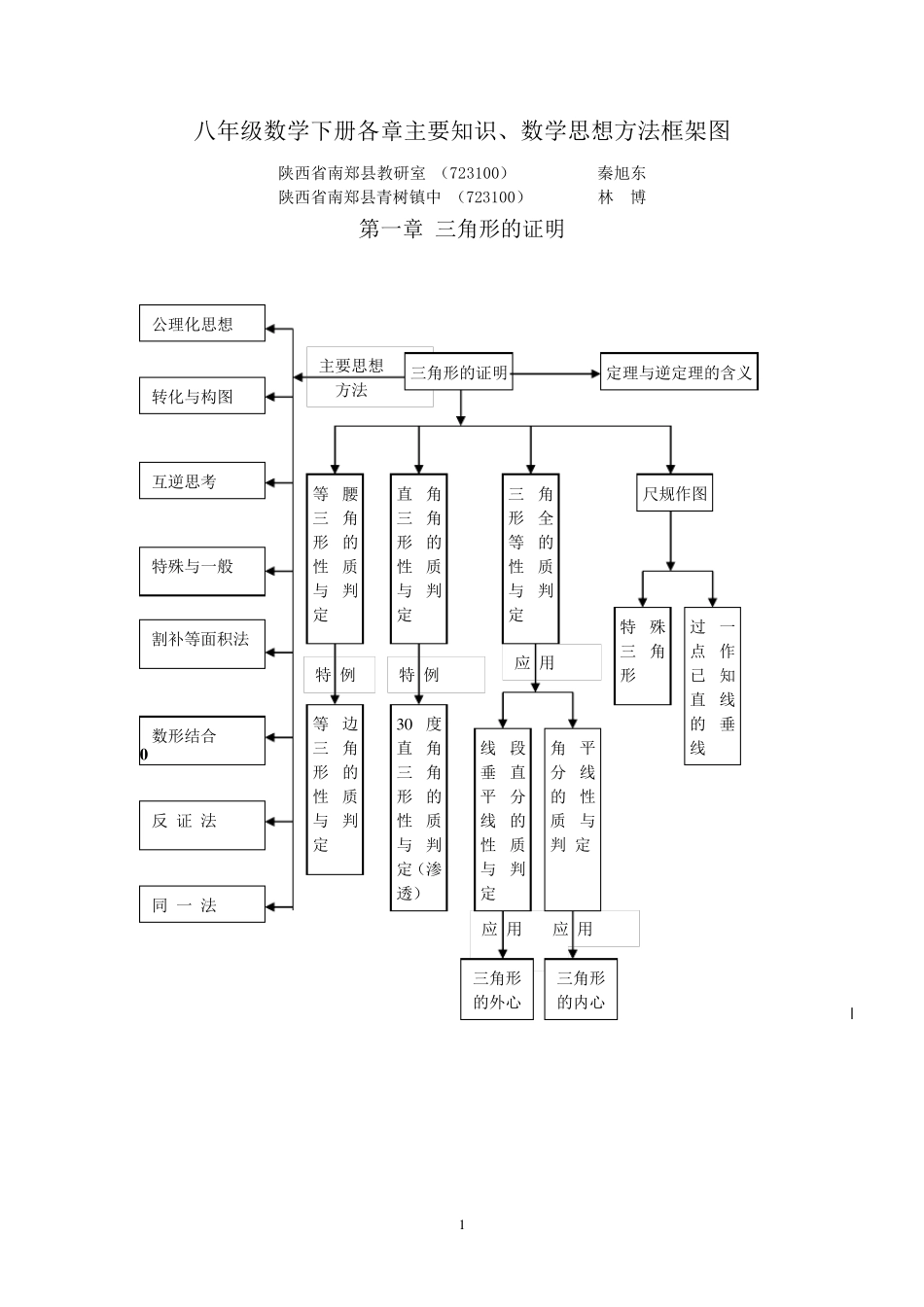 八年级数学下册各章主要知识数学思想方法框架图_第1页
