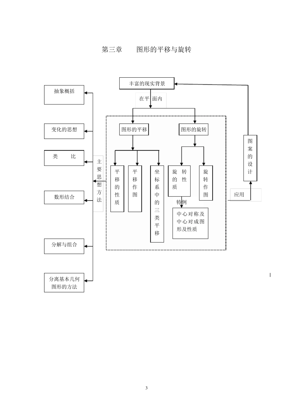 八年级数学下册各章主要知识数学思想方法框架图_第3页