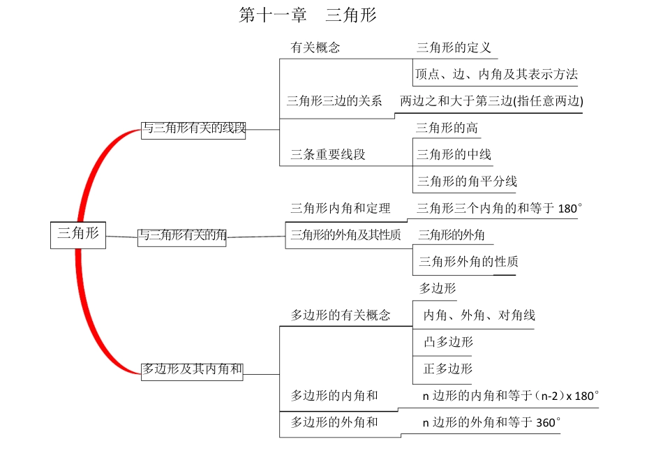 八年级数学思维导图_第1页