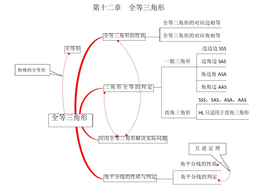 八年级数学思维导图_第2页
