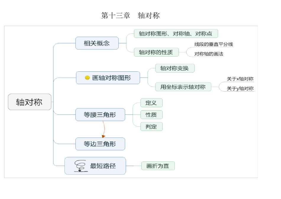 八年级数学思维导图_第3页