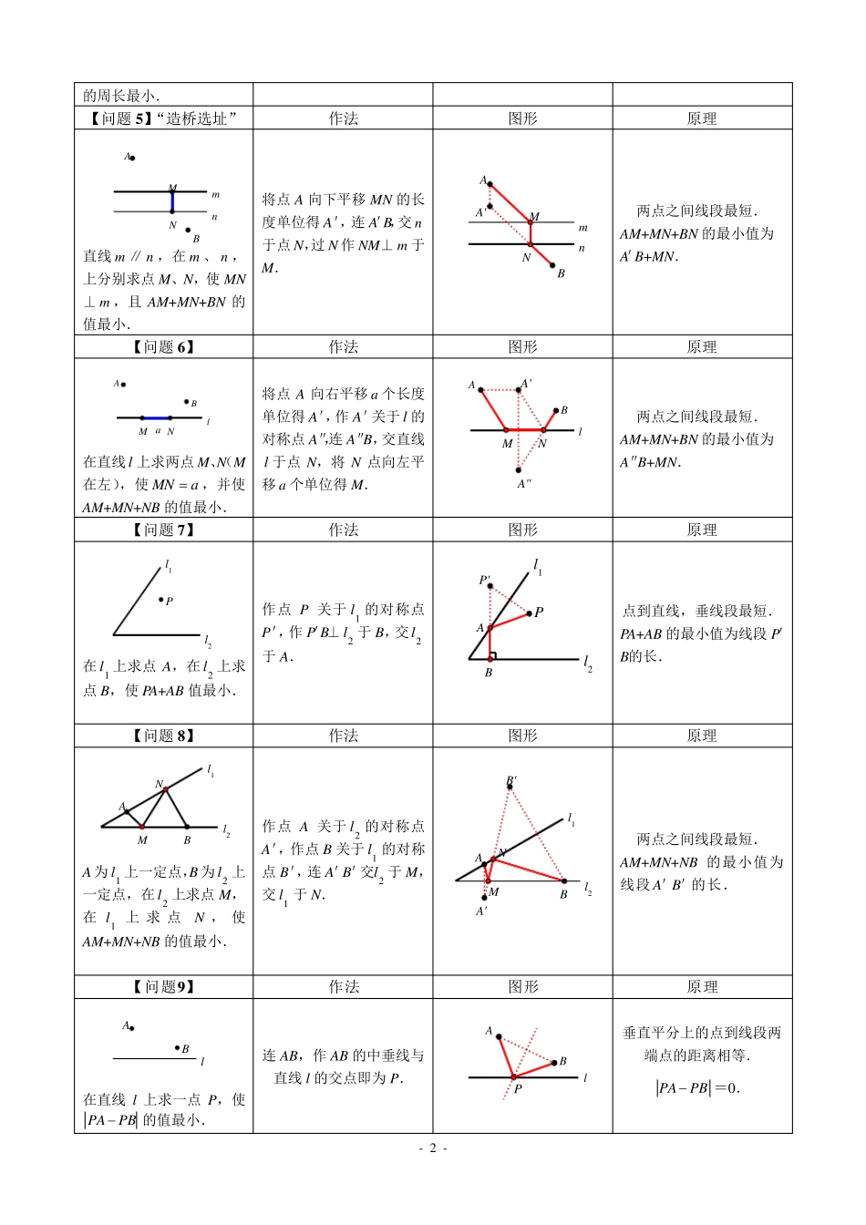 八年级最短路径问题归纳小结_第2页