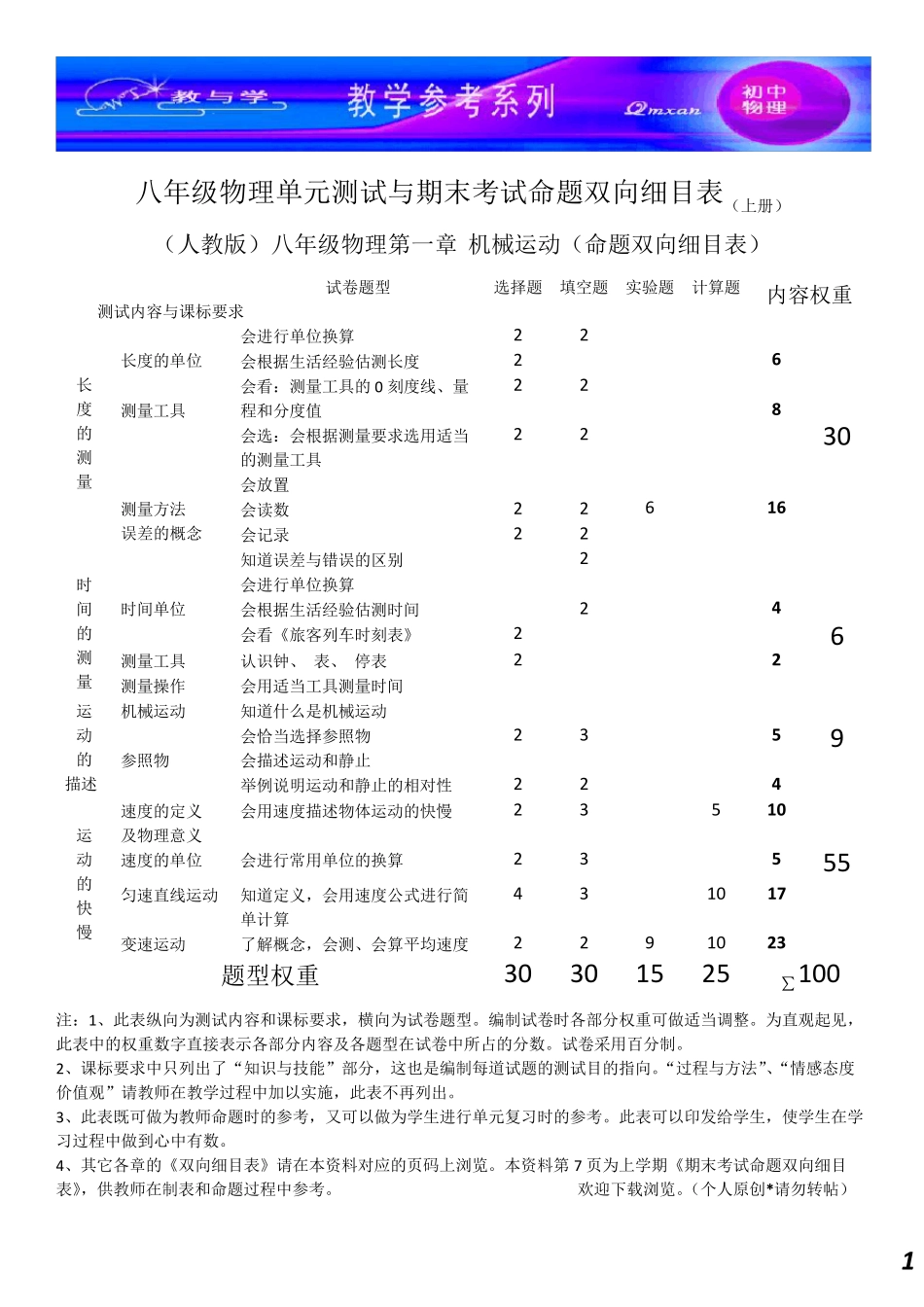 八年级物理命题双向细目表_第1页