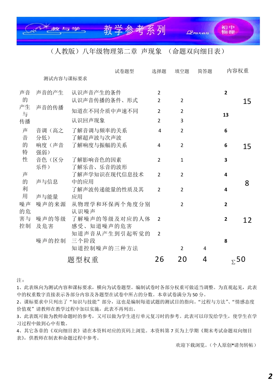 八年级物理命题双向细目表_第2页