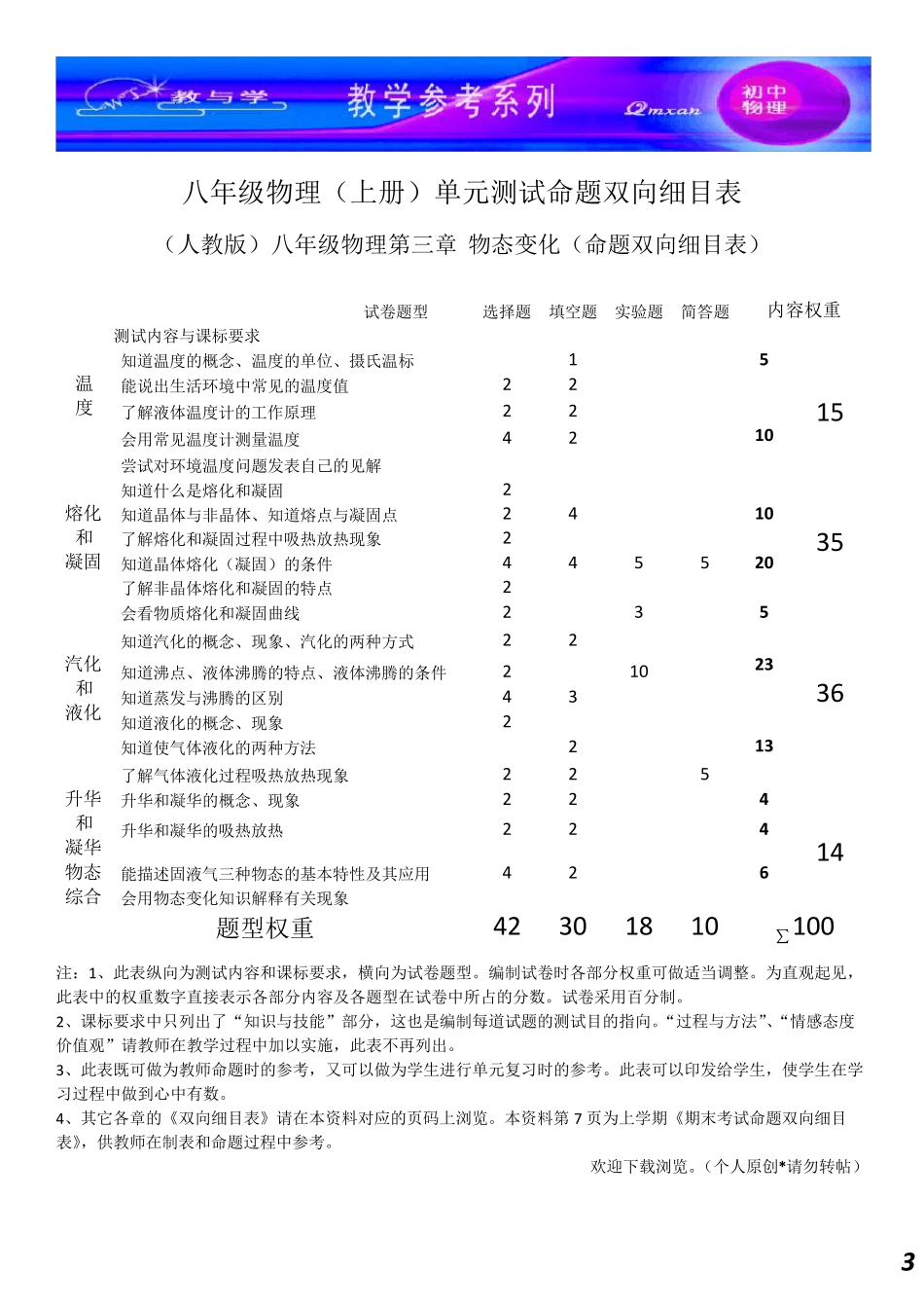 八年级物理命题双向细目表_第3页