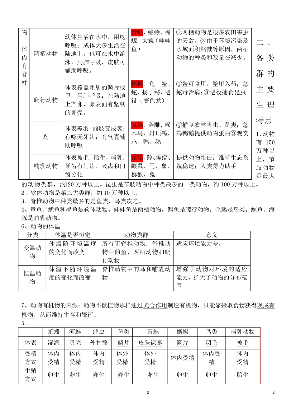 八年级生物上册知识点(详细精华版)_第2页