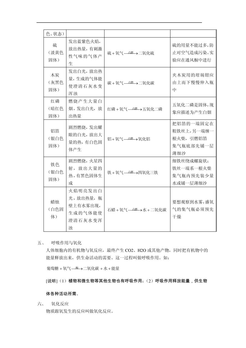 八年级科学下册第二章：空气与氧知识点整理_第2页