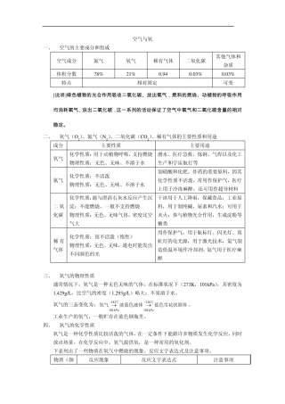 八年级科学下册第二章：空气与氧知识点整理