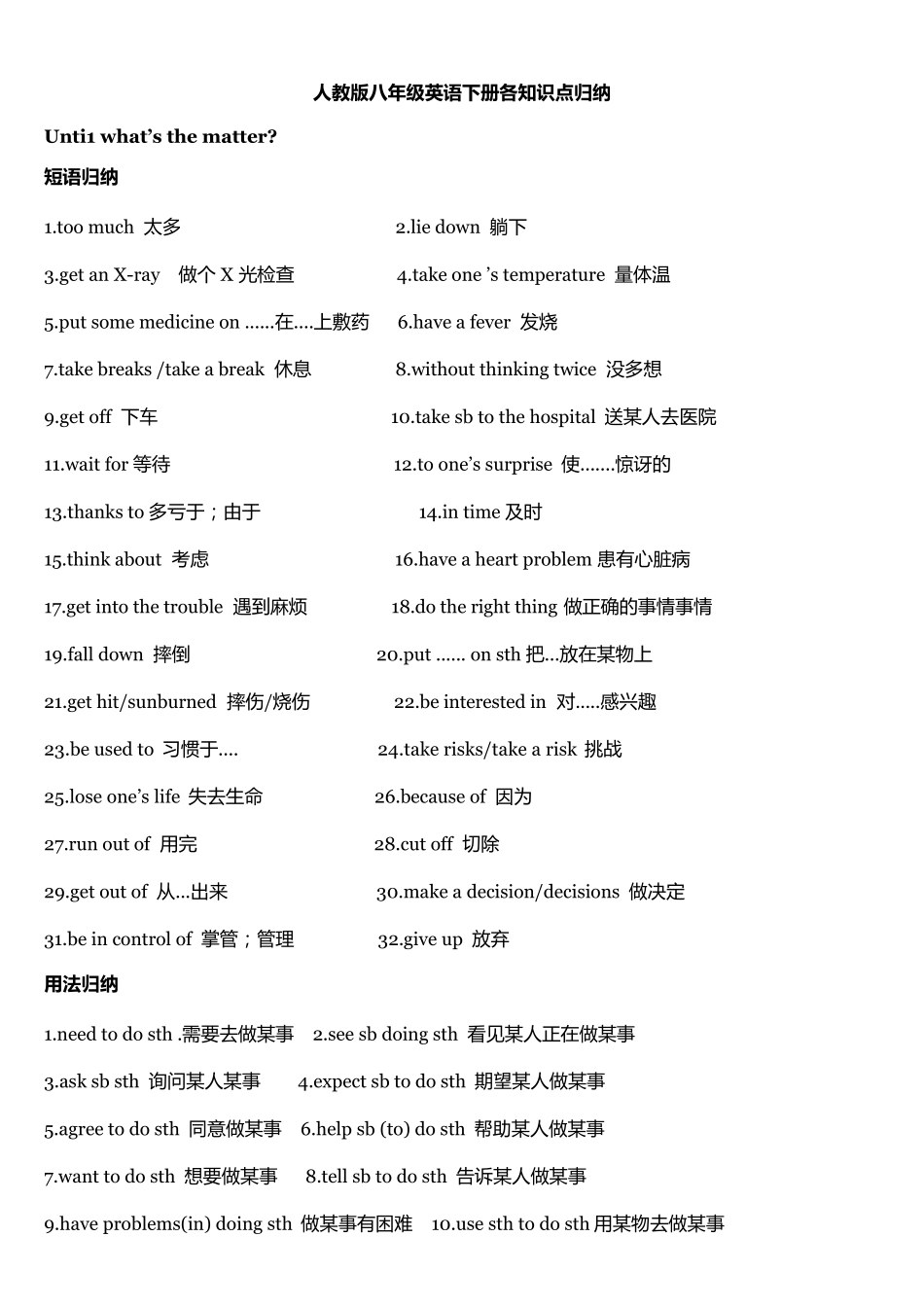 八年级英语下册各知识点总结初二下学期英语知识点总结_第1页