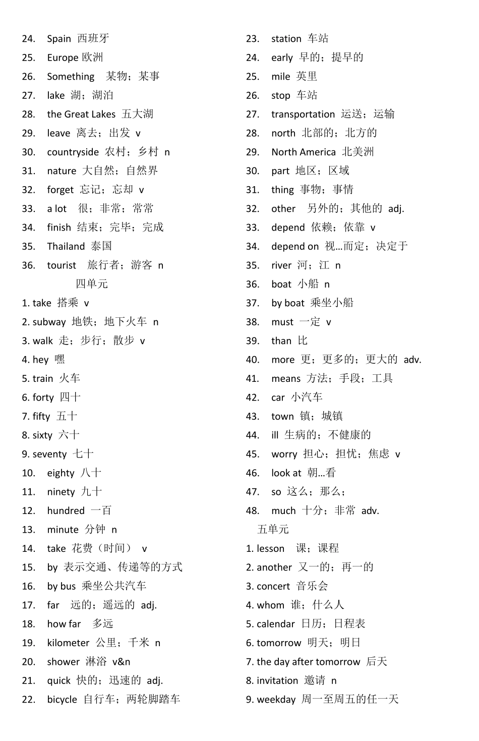 八年级英语单词_第3页