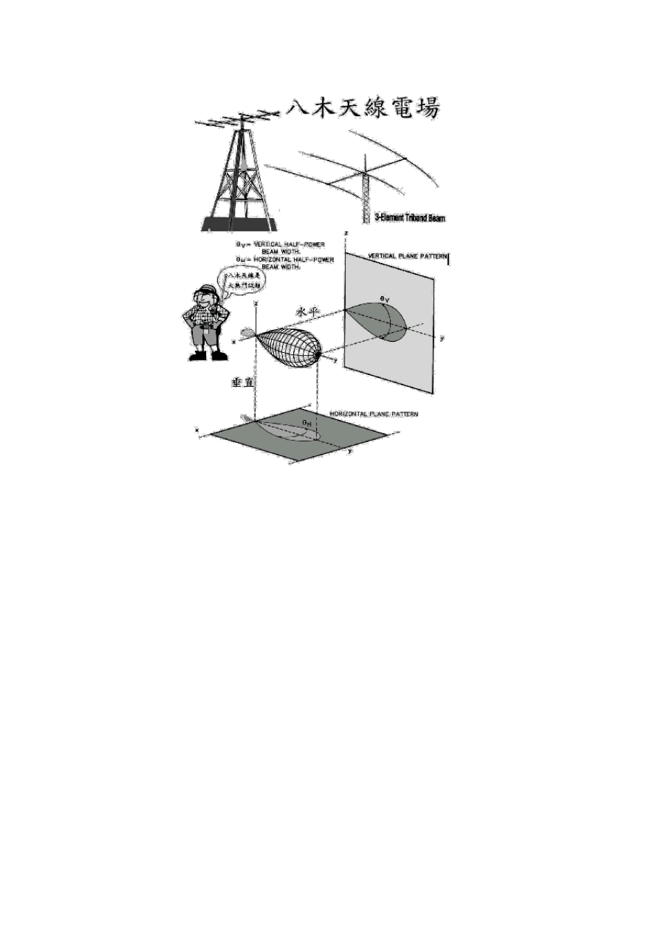 八木天线的原理和制作_第2页