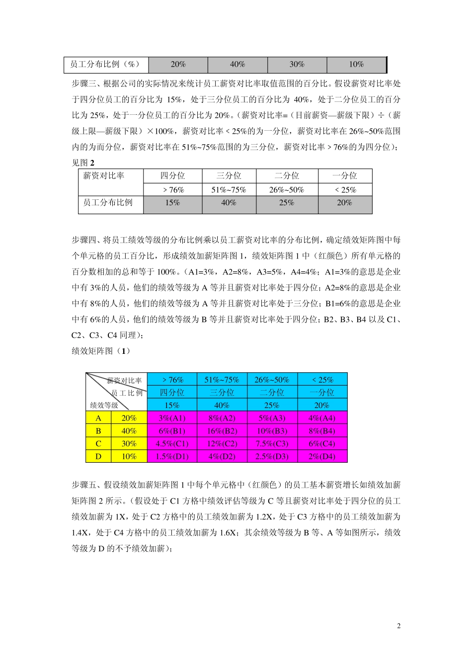 八步赶蝉轻松搞定绩效加薪_第2页
