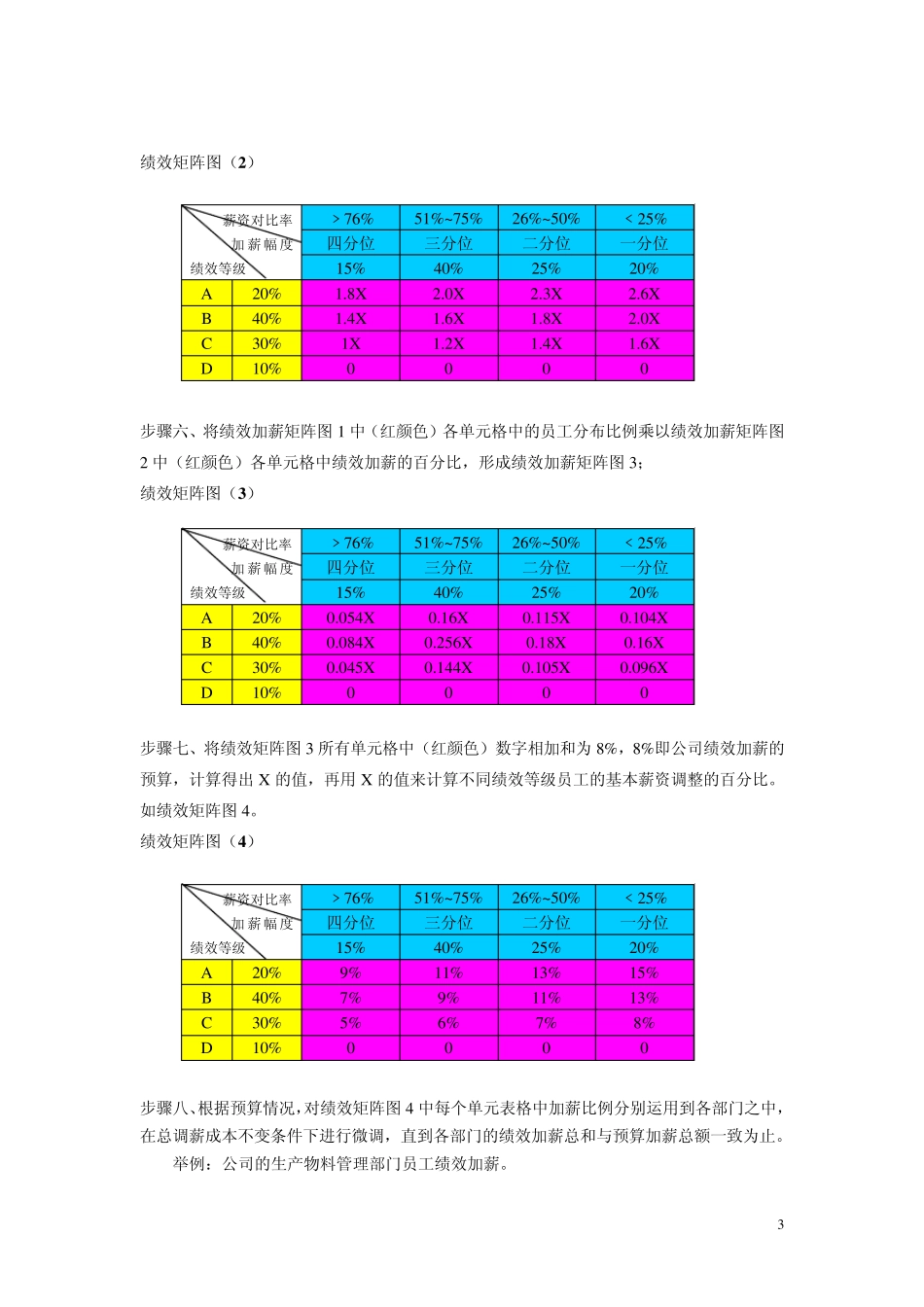 八步赶蝉轻松搞定绩效加薪_第3页