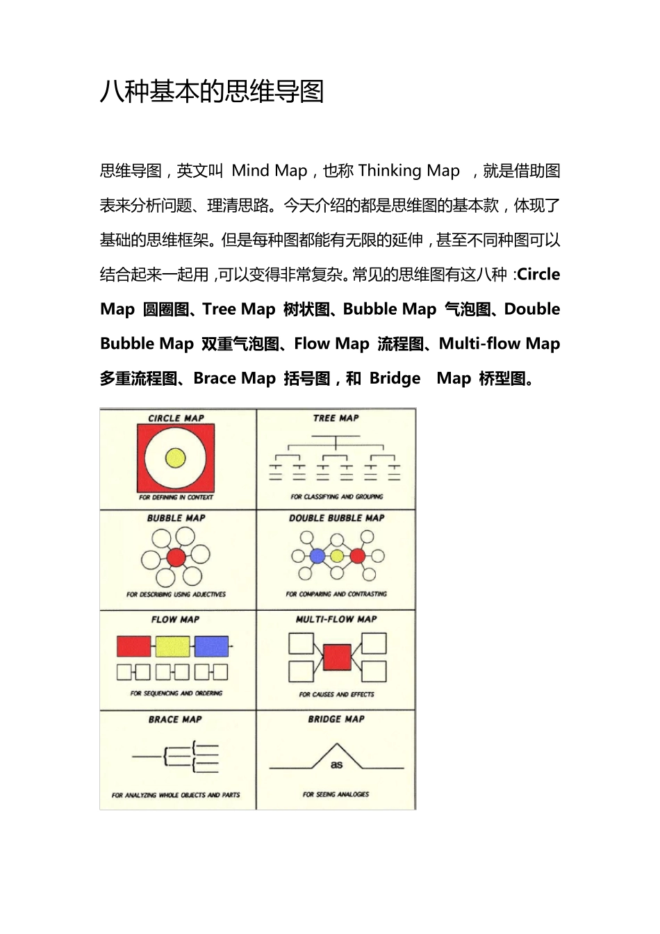 八种基本的思维导图_第1页