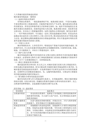 八类用地选址