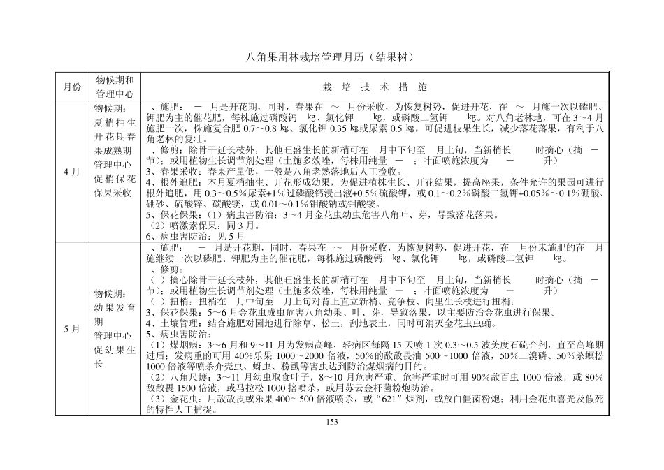 八角栽培管理月历_第2页