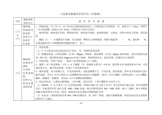 八角栽培管理月历