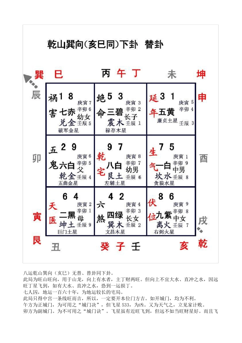 八运二十四向之乾山巽向_第2页