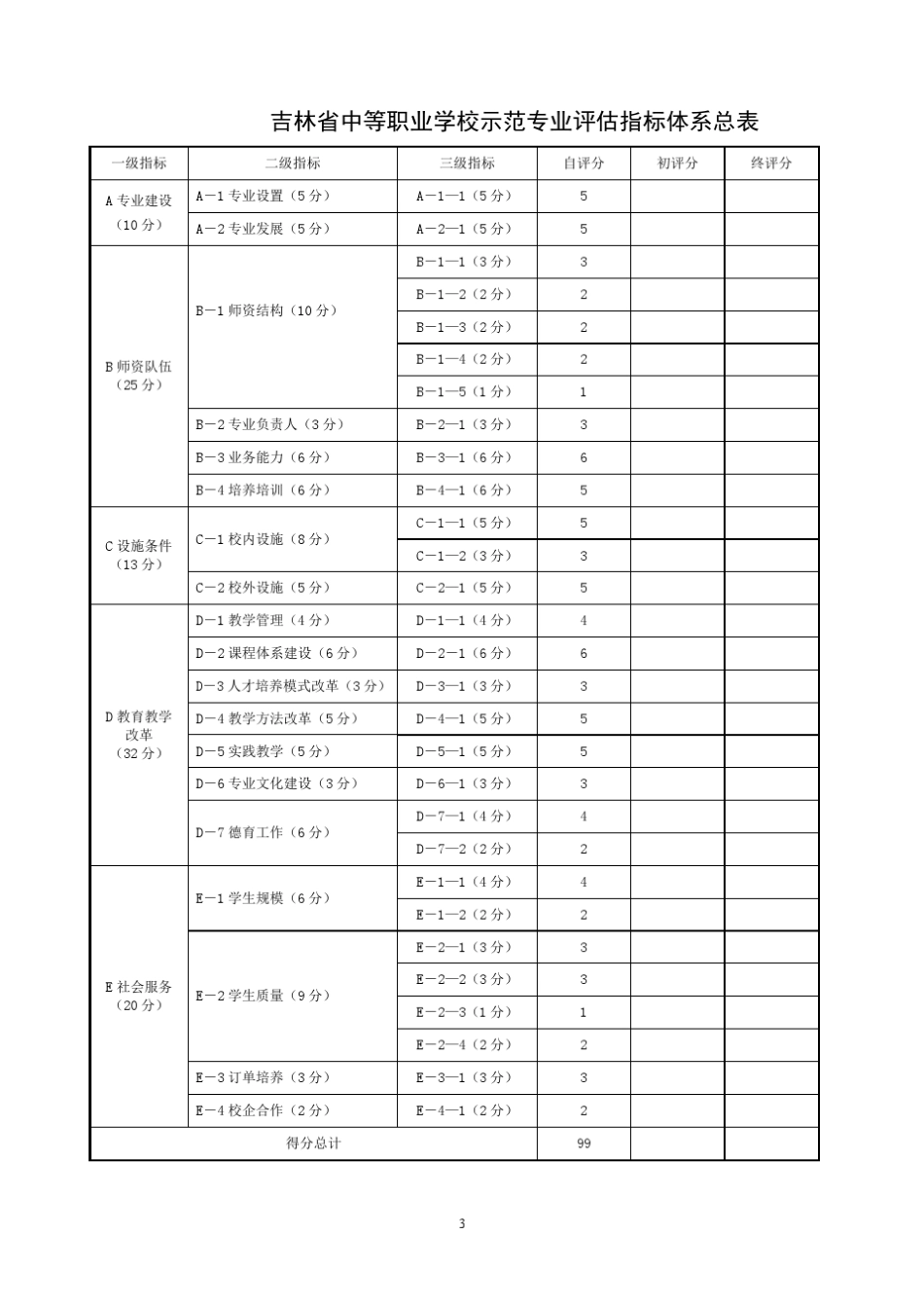 公主岭职教中心汽车维修与检测专业申报表_第3页