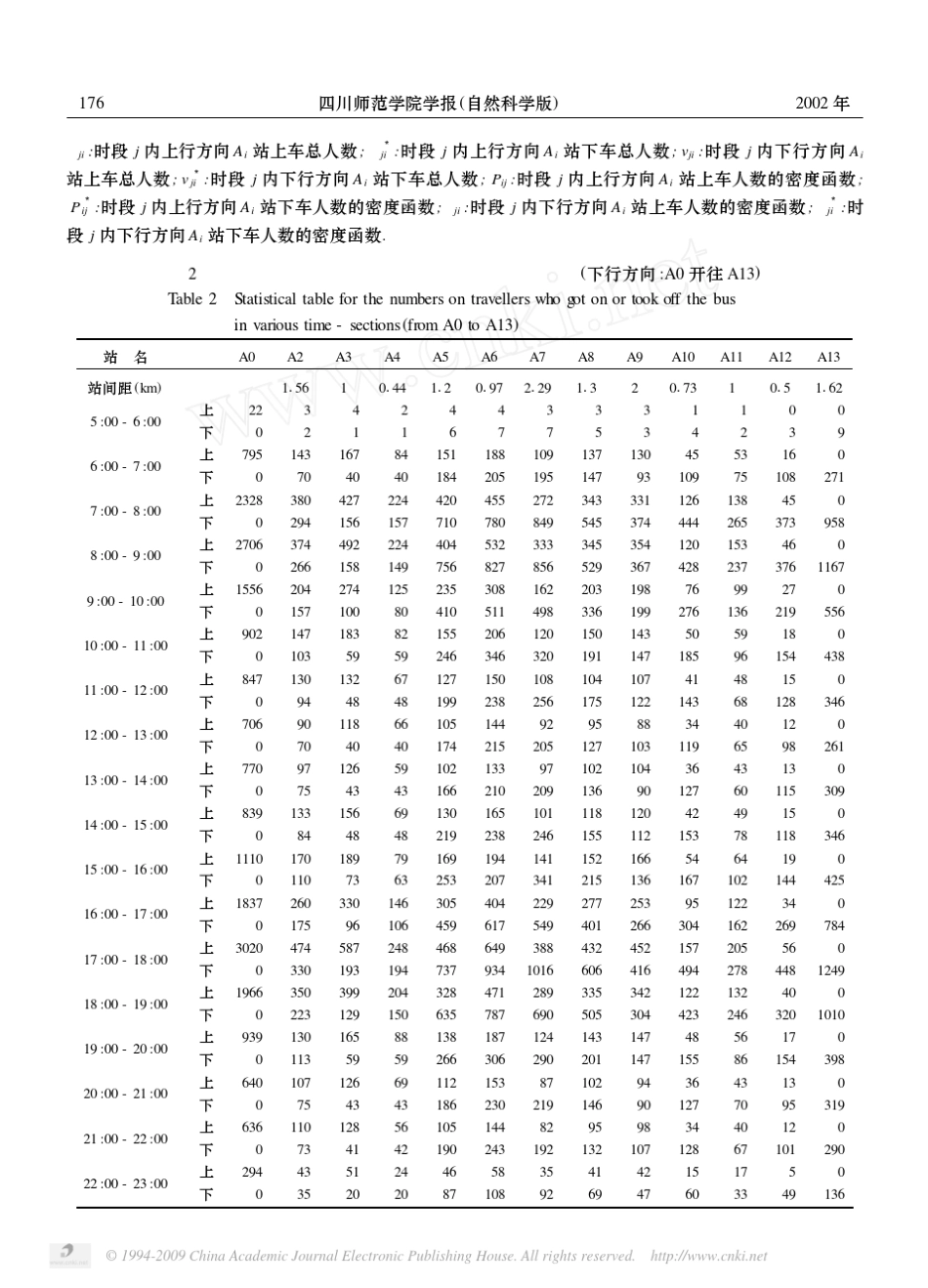 公交车调度优化模型_第3页