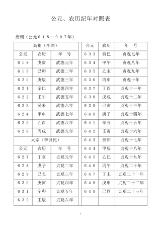 公元、农历纪年对照表