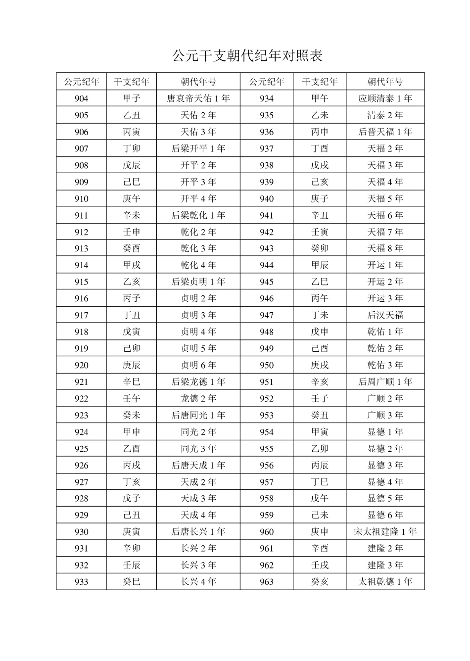 公元干支朝代纪年对照表_第1页