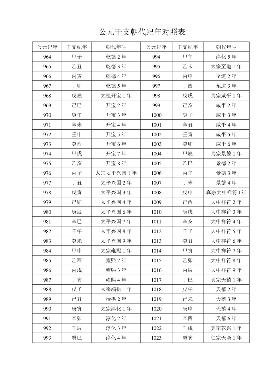 公元干支朝代纪年对照表_第2页