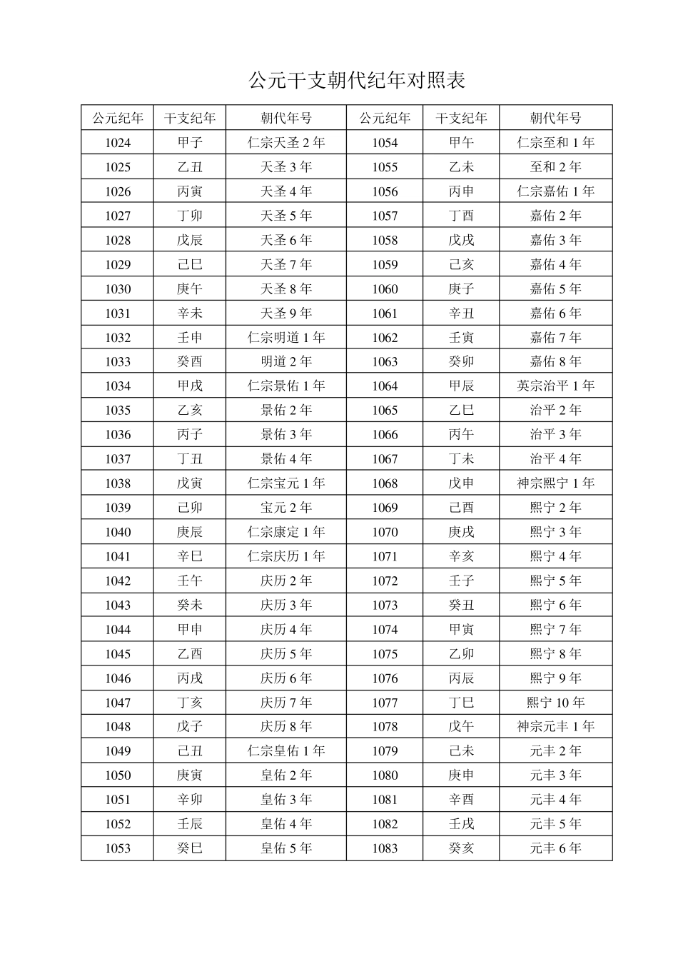 公元干支朝代纪年对照表_第3页