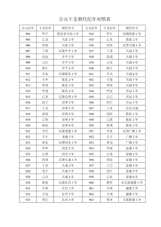 公元干支朝代纪年对照表