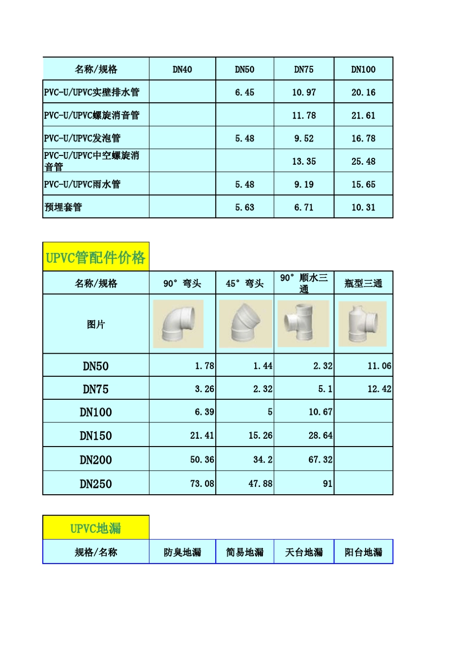 公元联塑给排水管道及配件价格表20130809_第2页