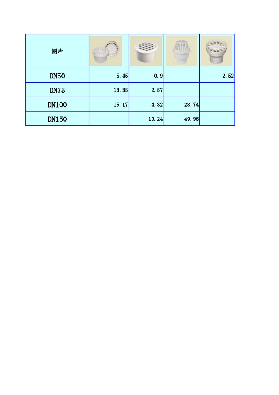 公元联塑给排水管道及配件价格表20130809_第3页